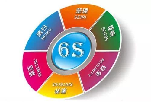 6S現(xiàn)場(chǎng)管理